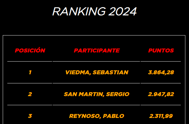 Ranking LPP